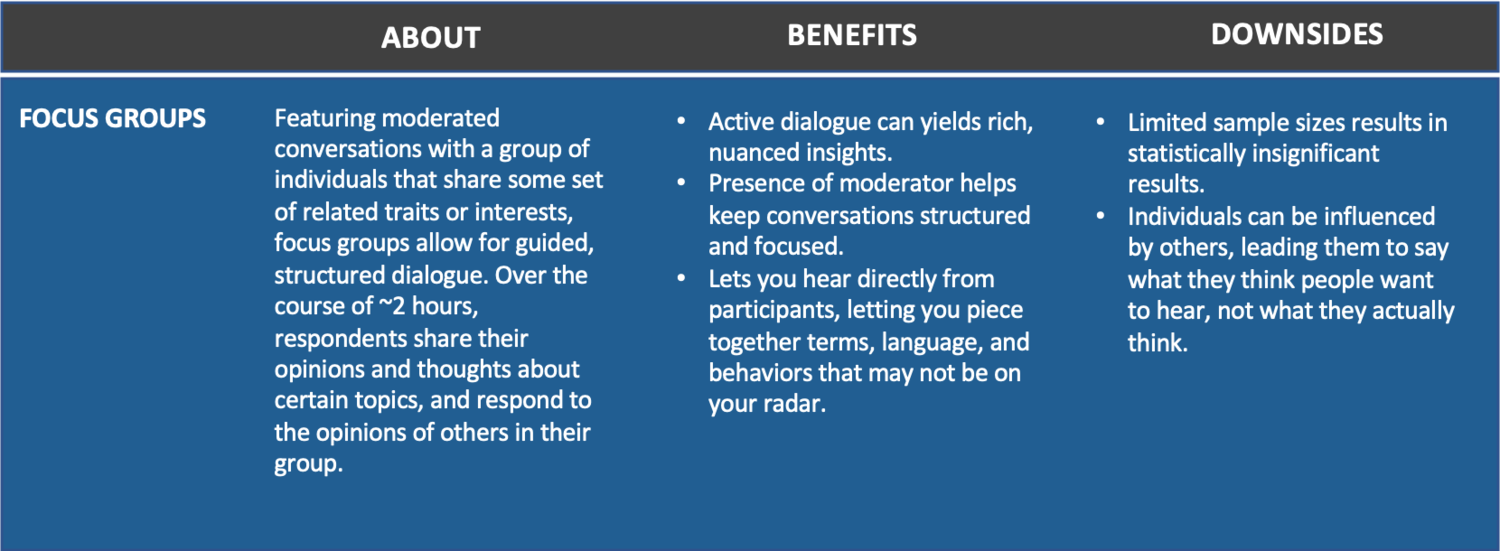 Pros & Cons of Focus Groups