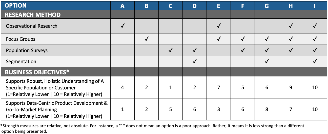 Picking Research Methods Based On Business Objectives