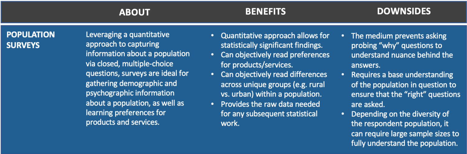 Pros & Cons Population Customer Surveys