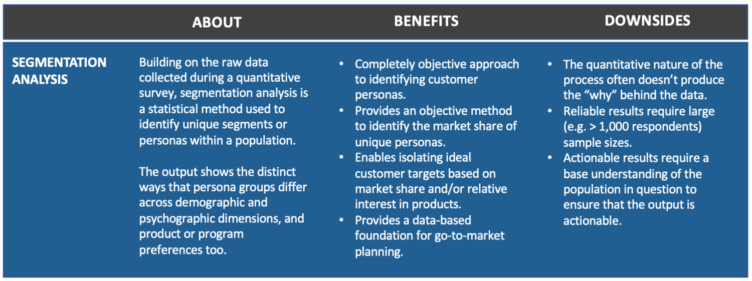 Pros & Cons of Customer Segmentation Research