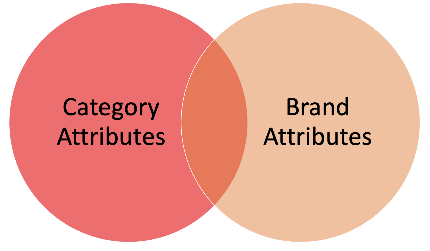 Marketing Communication Marketing Research