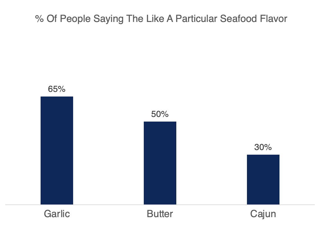 Product Preference Market Research Question