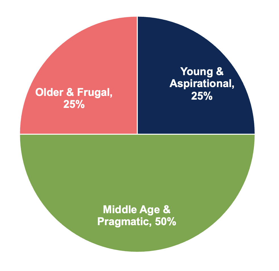 Customer Segmentation Study Example