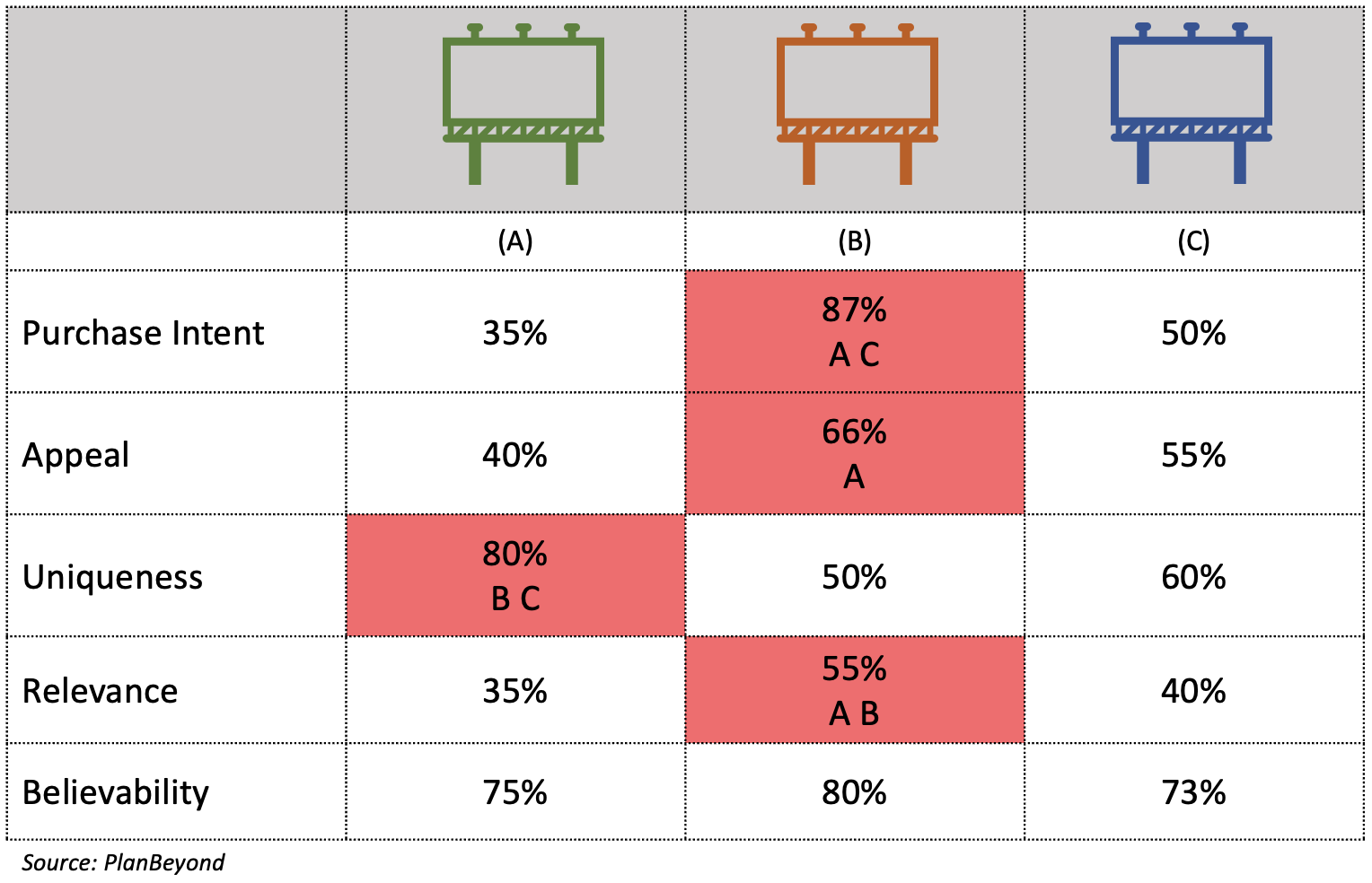 Ad Creative Testing Research Output