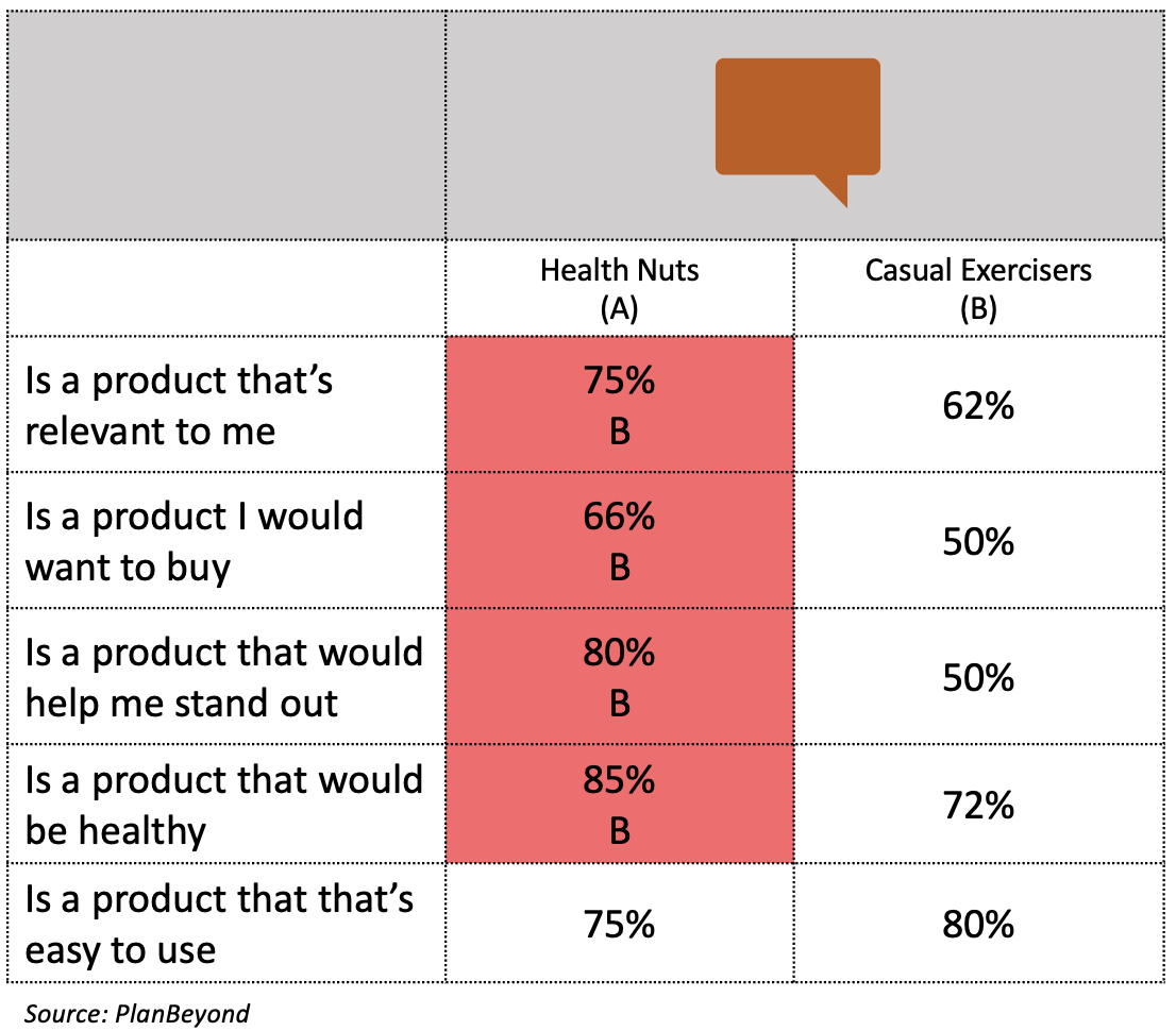 Brand Positioning Research Output By Segment