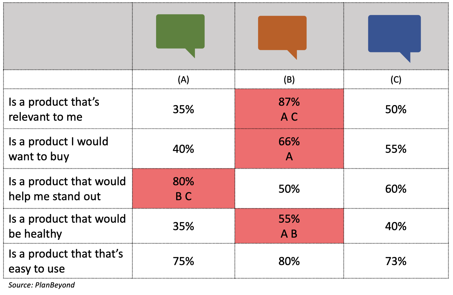 Brand Positioning Research Output