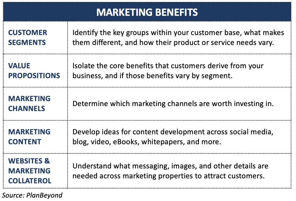 Using Research To Drive Business Strategy Across Marketing