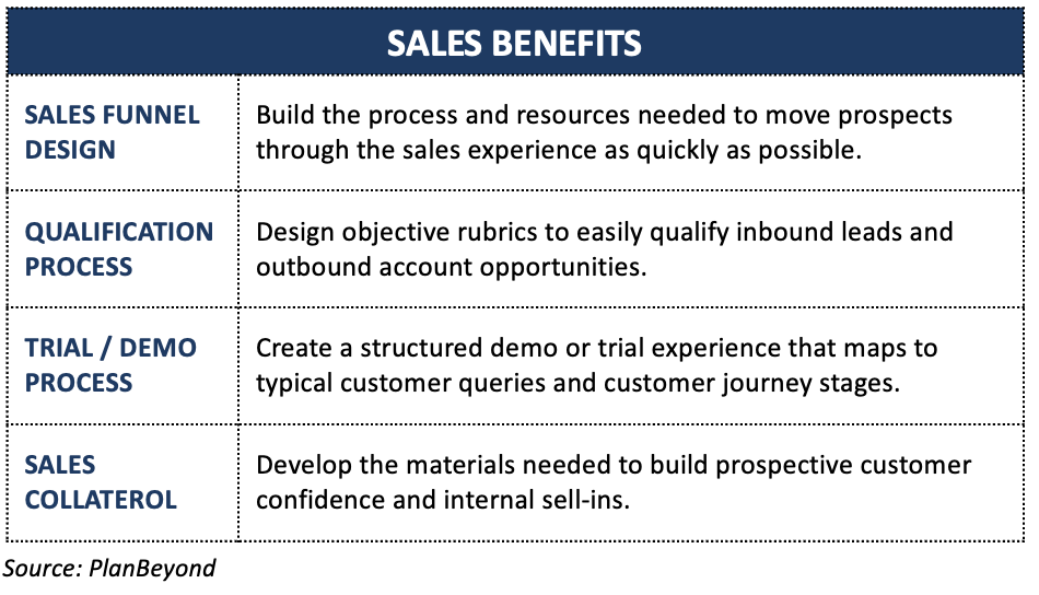 Using Research To Drive Business Strategy Across Sales