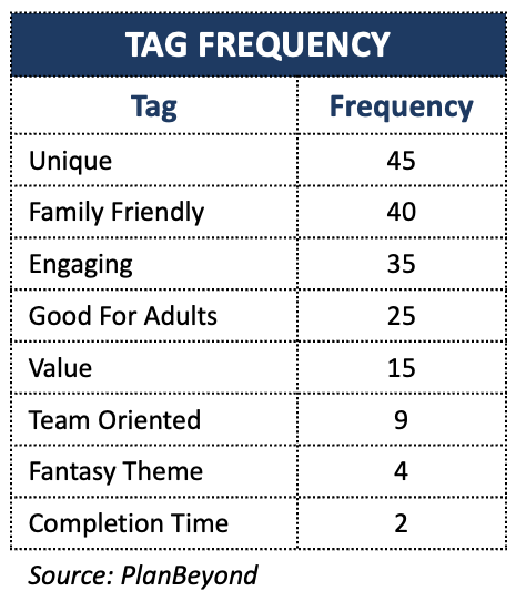 Finding Patterns In Interview Research - Tagging & Coding