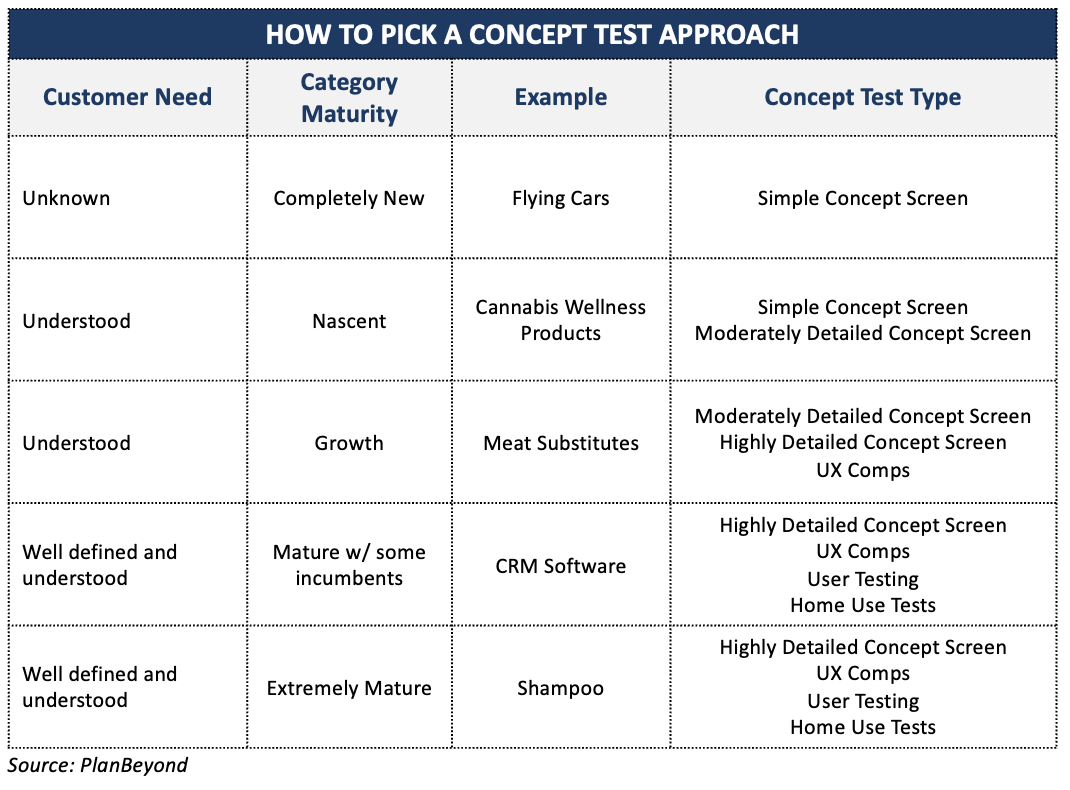 Vet Your Product Idea With Concept Test