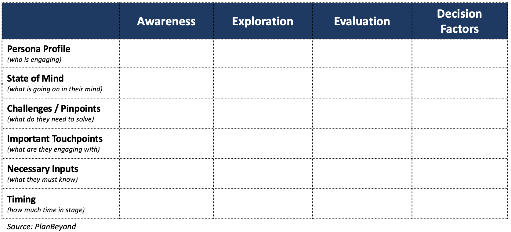 Framework Building A Customer Journey Map