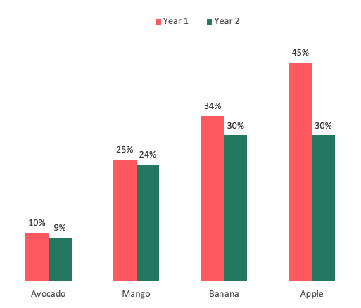 Brand Health Tracking - Brand Awareness