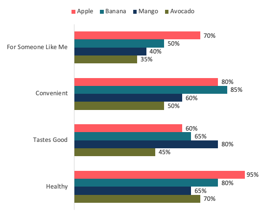 Brand Health Tracking - Brand Perception