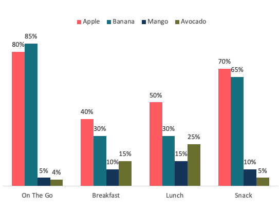 Brand Health Tracking - Usage & Occasions