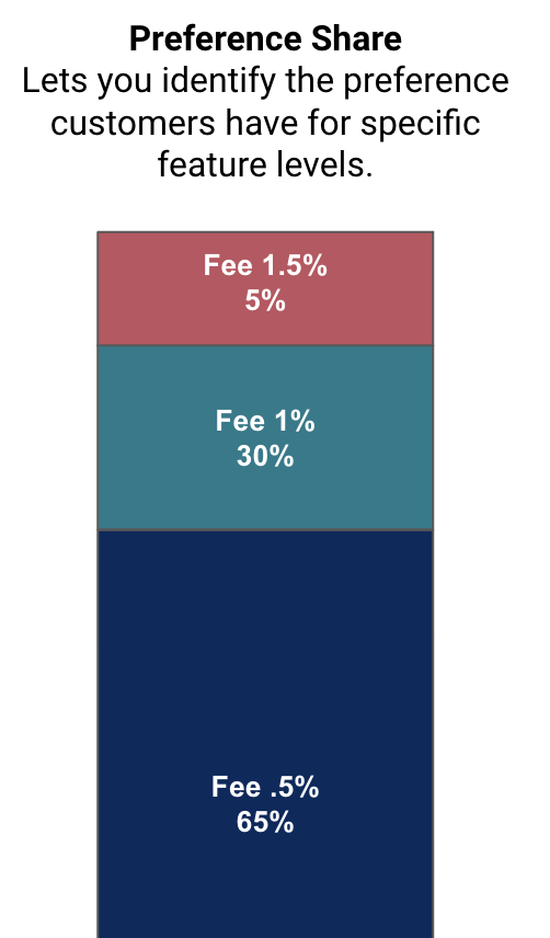 Conjoint Analysis - Preference Share